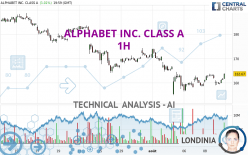 ALPHABET INC. CLASS A - 1H