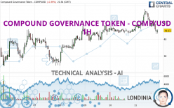 COMPOUND GOVERNANCE TOKEN - COMP/USD - 1H