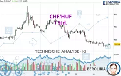 CHF/HUF - 1 Std.