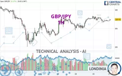 GBP/JPY - 1H