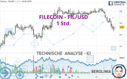 FILECOIN - FIL/USD - 1H