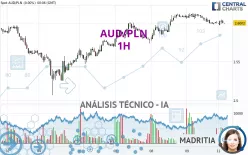 AUD/PLN - 1H