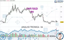 CHF/SGD - 1H