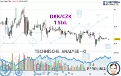 DKK/CZK - 1 Std.