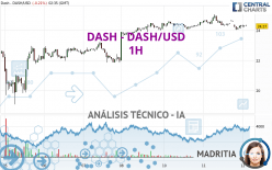 DASH - DASH/USD - 1 uur