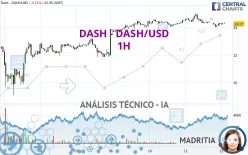 DASH - DASH/USD - 1H