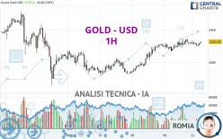 GOLD - USD - 1H