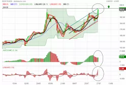 SIDETRADE - Daily