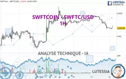 SWFTCOIN - SWFTC/USD - 1H