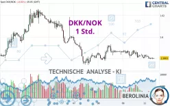 DKK/NOK - 1 Std.