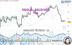 EGOLD - EGLD/USD - 1H