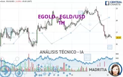 MULTIVERSX - EGLD/USD - 1H