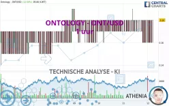 ONTOLOGY - ONT/USD - 1 uur