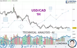 USD/CAD - 1H