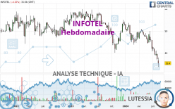 INFOTEL - Wöchentlich