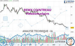 REMY COINTREAU - Hebdomadaire