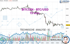 BITCOIN - BTC/USD - 15 min.