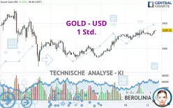 GOLD - USD - 1H