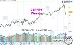 GBP/JPY - Weekly