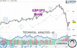 GBP/JPY - Journalier