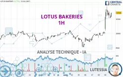 LOTUS BAKERIES - 1H