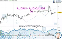 AUDIUS - AUDIO/USDT - 1H