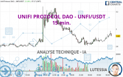 UNIFI PROTOCOL DAO - UNFI/USDT - 15 min.