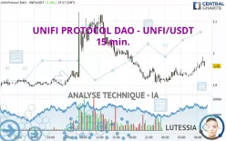 UNIFI PROTOCOL DAO - UNFI/USDT - 15 min.