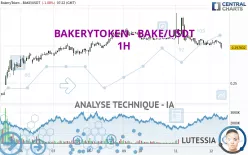 BAKERYTOKEN - BAKE/USDT - 1H