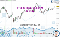 FTSE MIB40 FULL0924 - 15 min.