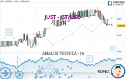 JUST - JST/USD - 1H