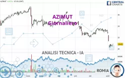 AZIMUT - Giornaliero