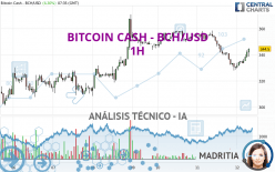 BITCOIN CASH - BCH/USD - 1H