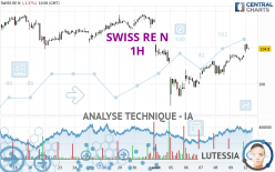 SWISS RE N - 1H