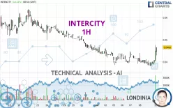 INTERCITY - 1 uur