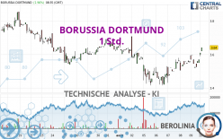 BORUSSIA DORTMUND - 1 Std.