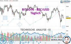 BITCOIN - BTC/USD - Täglich