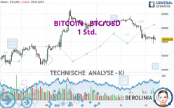 BITCOIN - BTC/USD - 1 Std.