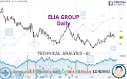 ELIA GROUP - Daily