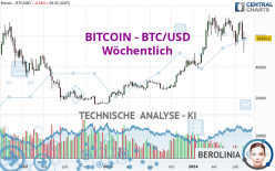 BITCOIN - BTC/USD - Semanal