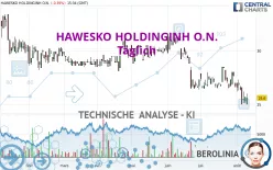 HAWESKO HOLDINGINH O.N. - Täglich