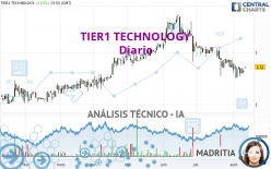 TIER1 TECHNOLOGY - Diario