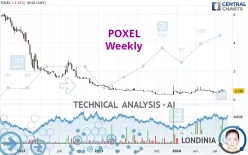 POXEL - Weekly