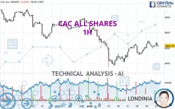 CAC ALL SHARES - 1H