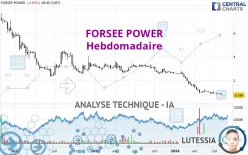 FORSEE POWER - Hebdomadaire