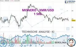 MONERO - XMR/USD - 1 Std.