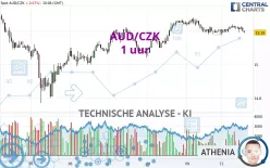 AUD/CZK - 1 uur