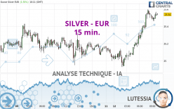 SILVER - EUR - 15 min.