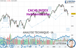 CAC40 INDEX - Wekelijks