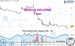 EBUSCO HOLDING - 1 Std.